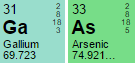 Gallium Arsenide Atomic Numbers